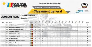 clasament-kartingmasters-junior-rok-etapa1-2020